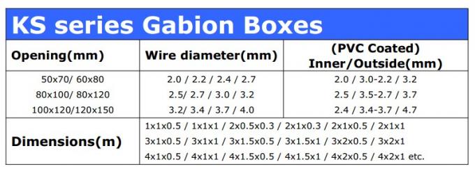Met een laag bedekt Gegalvaniseerd pvc Gabion, 80X100mm de Mand van Gabion van het Draadnetwerk
