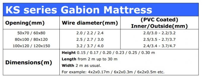 Met een laag bedekt Gegalvaniseerd pvc Gabion, 80X100mm de Mand van Gabion van het Draadnetwerk